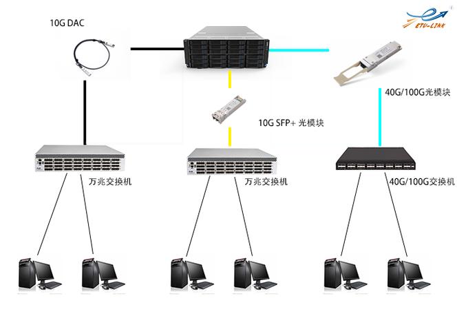 网站服务器怎么连接（网站服务器怎么搭建）-图3