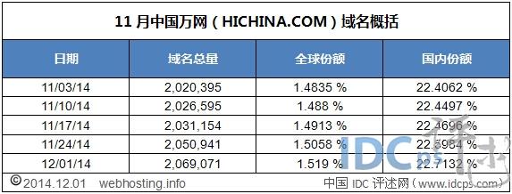 万网域名记录值（万网的域名）-图2