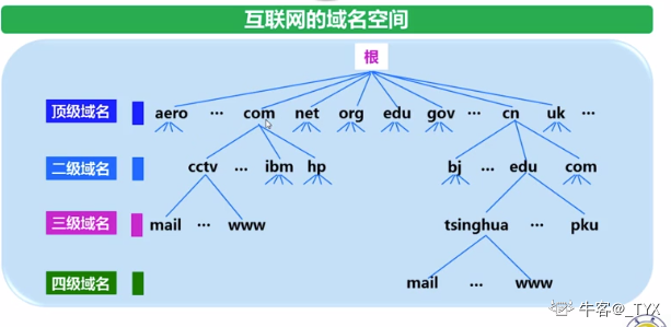 域名解析指向（域名解析指向另一个域名,反代）-图2