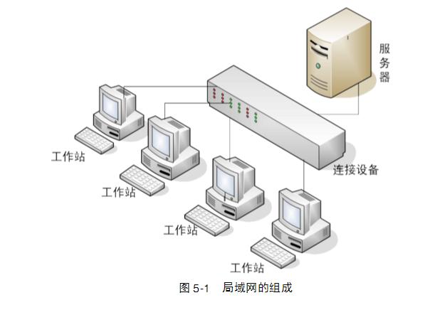 专用服务器作用（专用服务器局域网的特点）-图1