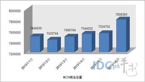 全球域名的趋势（域名的未来发展趋势是什么?）-图2