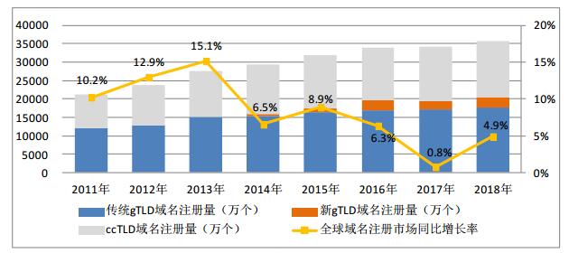 全球域名的趋势（域名的未来发展趋势是什么?）-图1