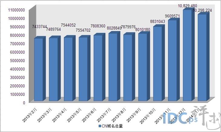 全球域名的趋势（域名的未来发展趋势是什么?）-图3