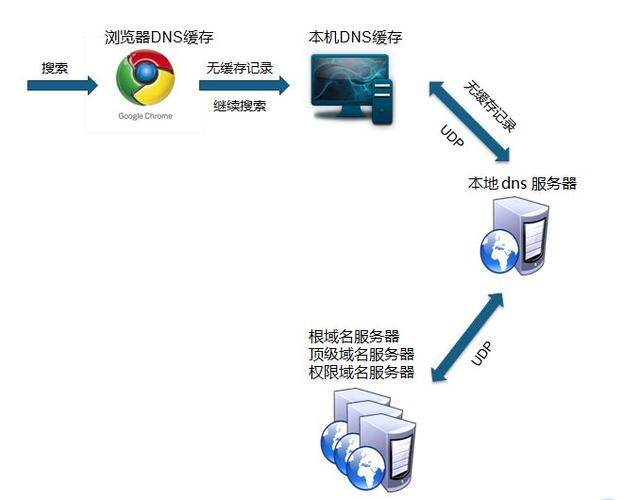 怎么找山寨服务器域名（怎么找山寨服务器域名信息）-图2