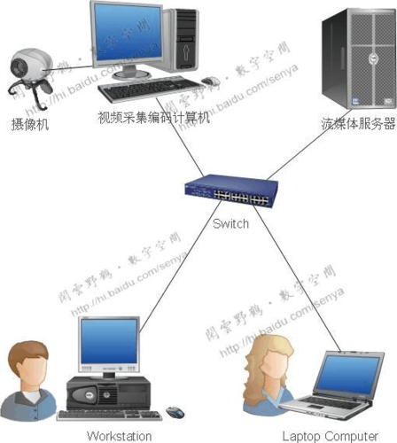 流媒体与视频服务器（视频流媒体服务器搭建）-图1