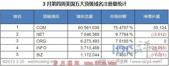 在美国注册域名（美国域名注册网站排名）-图2