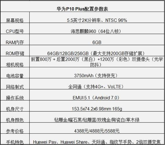 华为p10p10plus参数（华为p10 plus详细参数）-图1