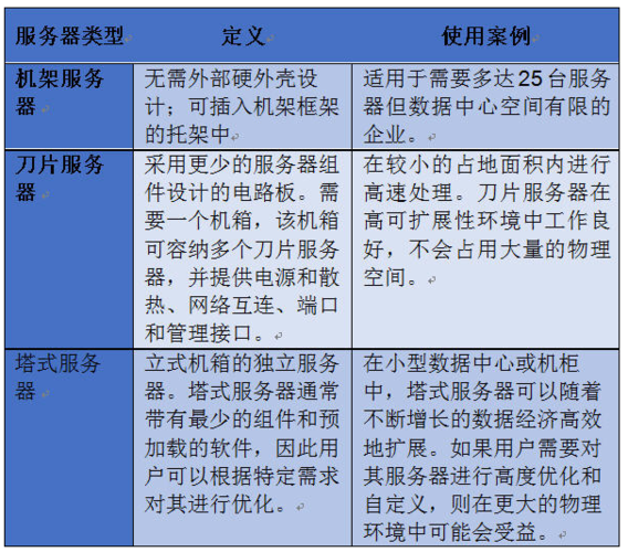 国内外服务器的优劣势（国内外服务器的优劣势有哪些）-图1