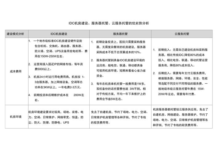 国内外服务器的优劣势（国内外服务器的优劣势有哪些）-图2