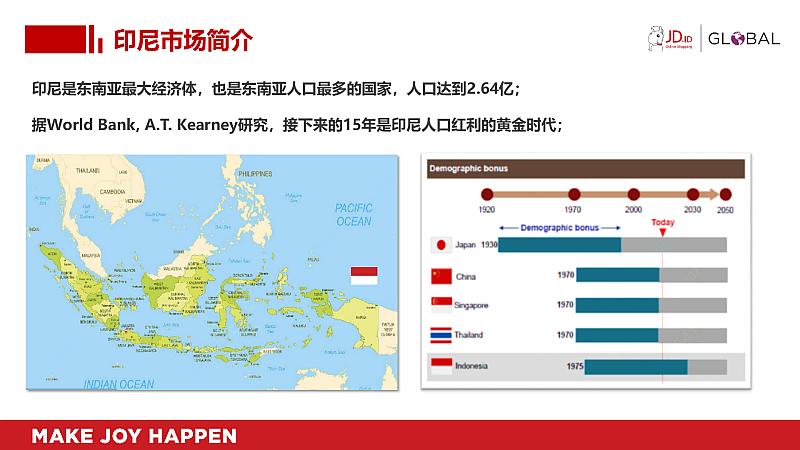 印尼西亚网络怎么样（印尼的网络状况）-图1