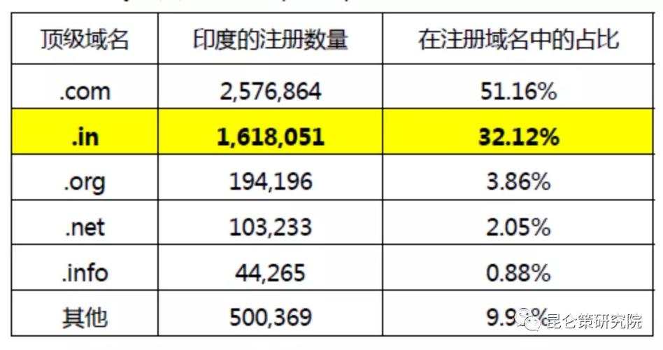 印度的域名（印度域名注册商）-图1