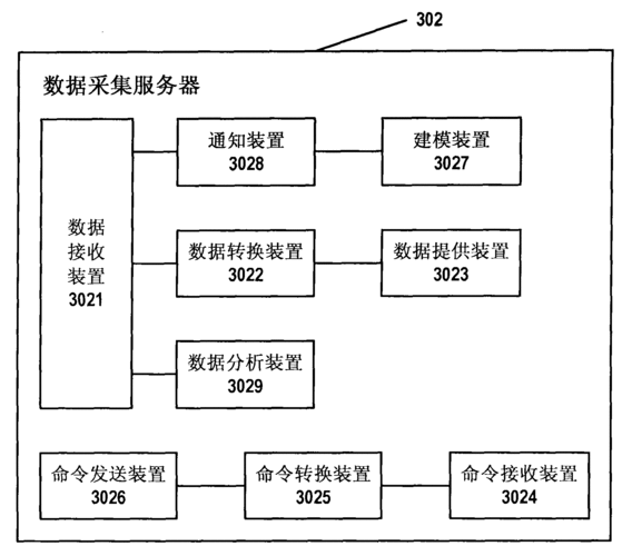 服务器采集怎么修复（服务器采集传感器数据）-图3