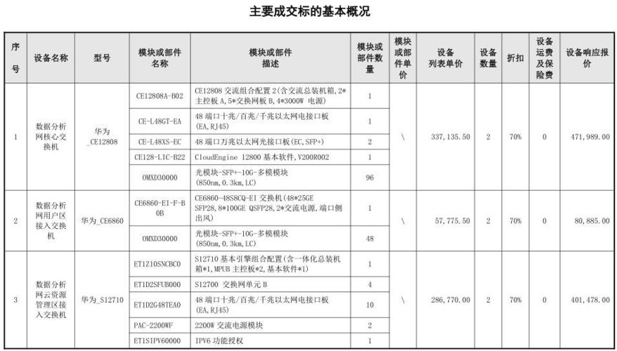 联通服务器销售（中国联通通用服务器中标结果）-图2