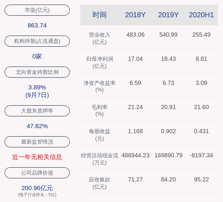 联通服务器销售（中国联通通用服务器中标结果）-图3