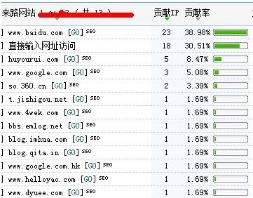 php来路域名（php指定域名访问）-图1