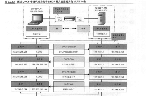 架构ip服务器（服务器端架构设计）-图1