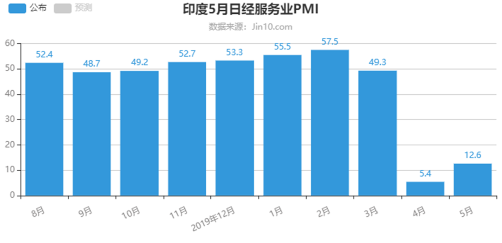 印度服务器市场（印度服务业比重）-图1