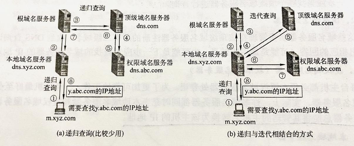 因特网上主机的域名由（因特网上主机的域名由什么构成）-图1