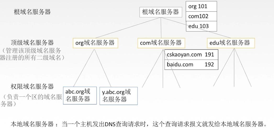 因特网上主机的域名由（因特网上主机的域名由什么构成）-图2