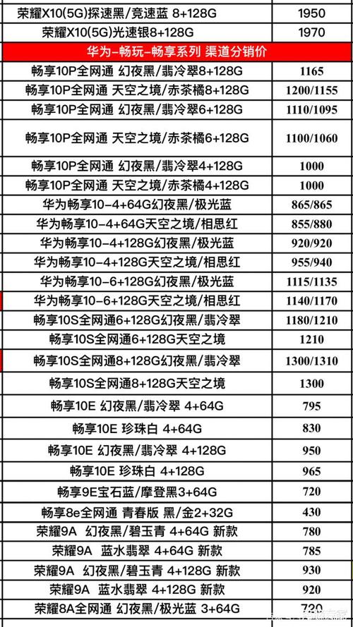 华为手机的价钱（华为手机的价钱一般多少）-图2