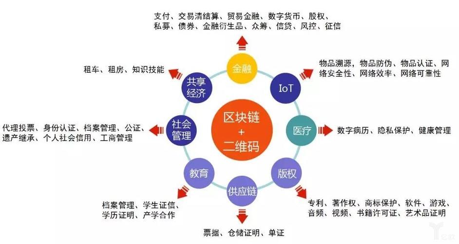 区块服务器（区块链服务器托管）-图3