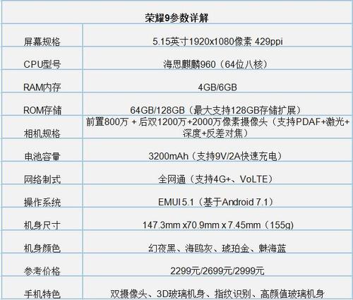 华为荣耀9青春版参数配置（华为荣耀9青春版手机参数配置）-图3