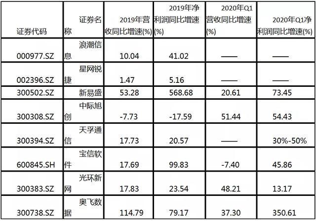 阿里服务器数量（阿里服务器数量多少了）-图2