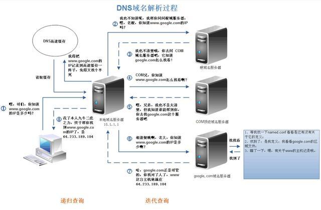 dnspod域名解析教程（dns域名解析两种方式）-图3