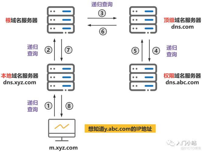 dnspod域名解析教程（dns域名解析两种方式）-图2