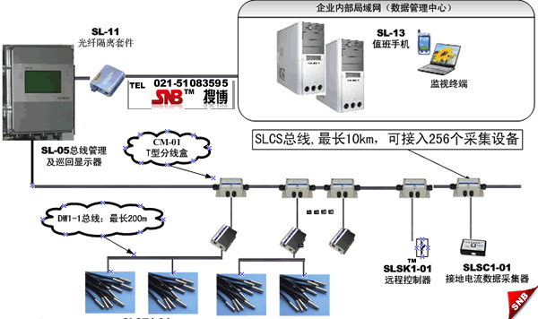 服务器数据采集（服务器数据采集方法）-图2