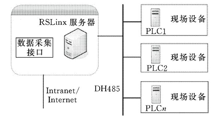 服务器数据采集（服务器数据采集方法）-图3