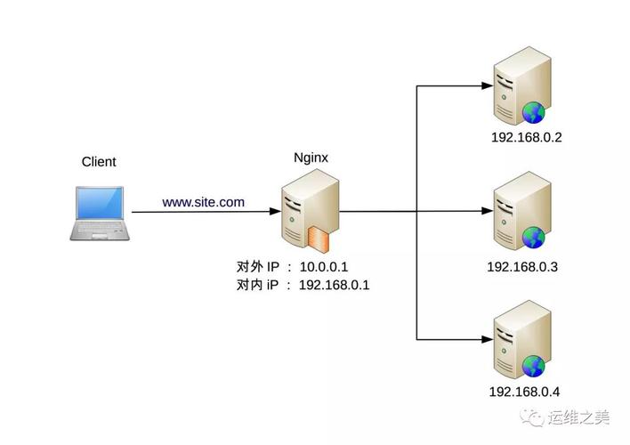 域名解析负载均衡（域名解析体系）-图2