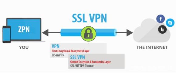 ssl怎么部署（如何部署ssl）-图1