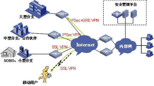 ssl怎么部署（如何部署ssl）-图3