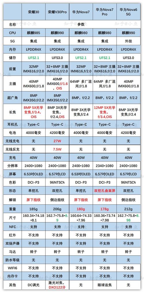 华为每个系列的区别（华为各个系列手机区别知乎）-图1