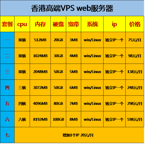 香港服务器限速（香港服务器带宽）-图3