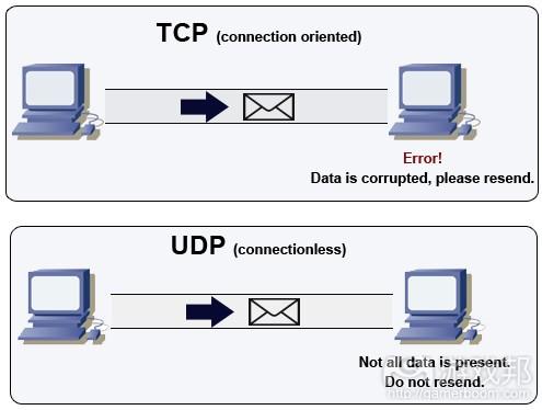 udp服务器电信（udp server）-图1