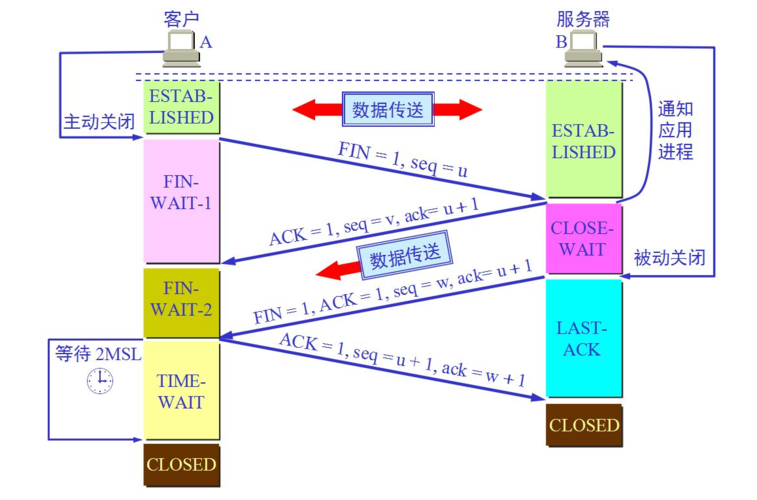 udp服务器电信（udp server）-图2