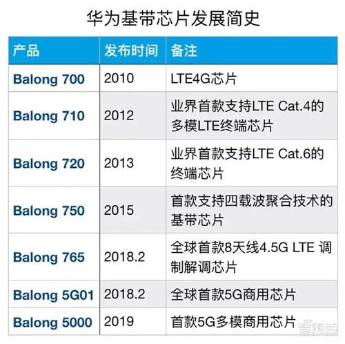 华为基带和高通基带（华为基带和高通基带一样吗）-图2