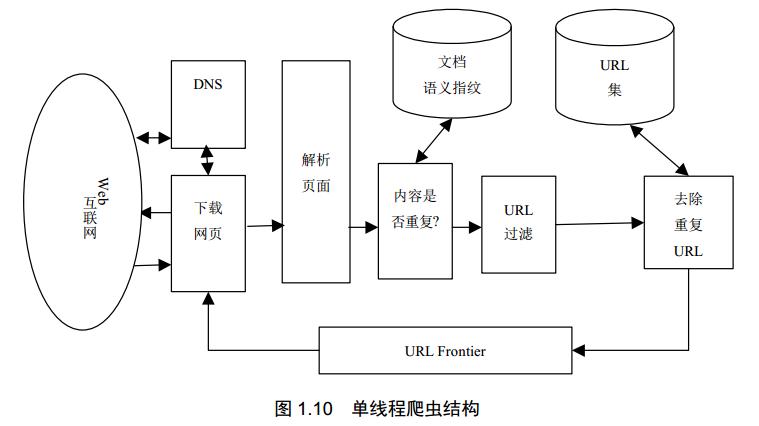 爬虫云服务器带宽（爬虫 带宽）-图1