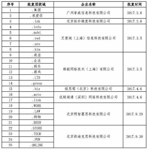 2017十大顶级域名（国内顶级域名）-图2