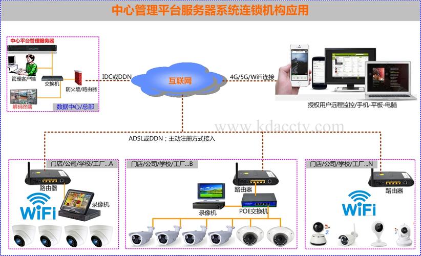 云监控服务器（视频监控云服务器）-图1