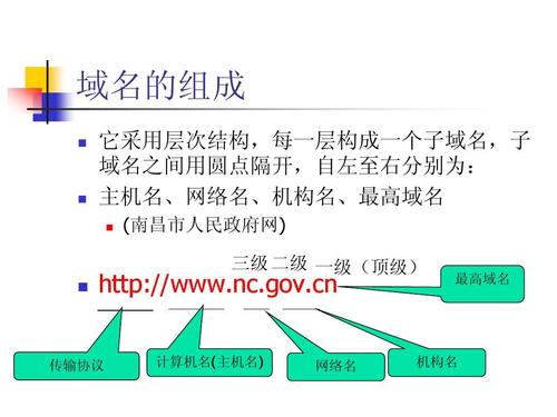 一级域名和二级域名ip（一级域名和二级域名关系）-图3