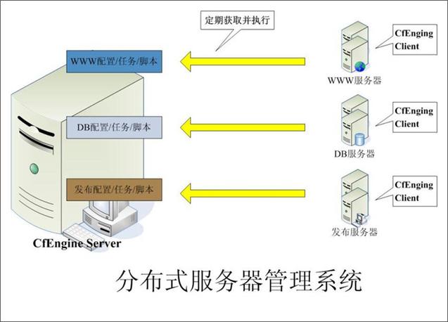 网站服务器空间管理（网站服务器空间管理是什么）-图2