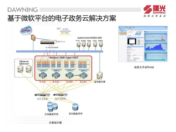 政府服务器搭建（政府服务器搭建图）-图1