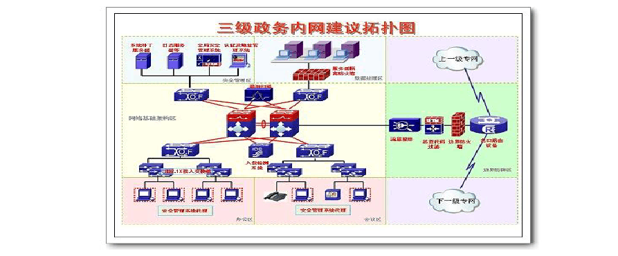 政府服务器搭建（政府服务器搭建图）-图2