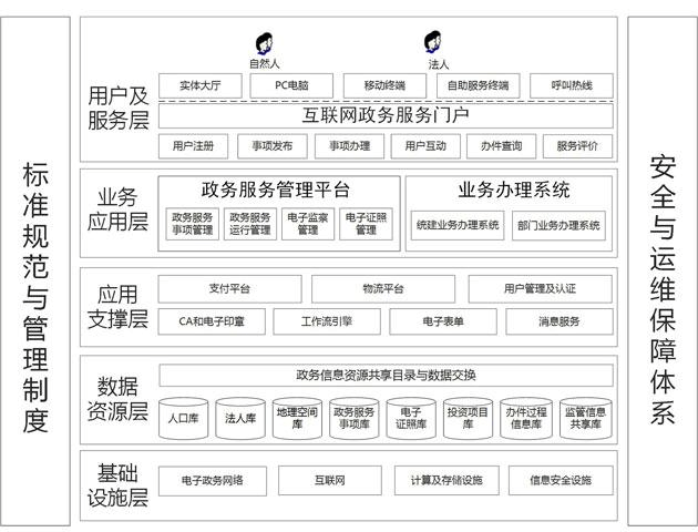 政府服务器搭建（政府服务器搭建图）-图3