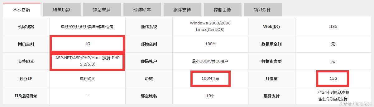 国内主机怎么选择空间（主机如何选择）-图1