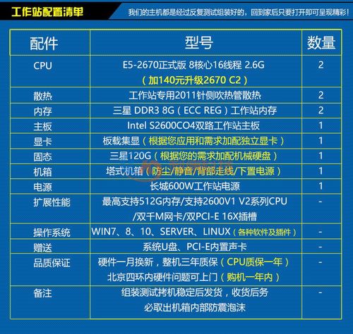 国内主机怎么选择空间（主机如何选择）-图2