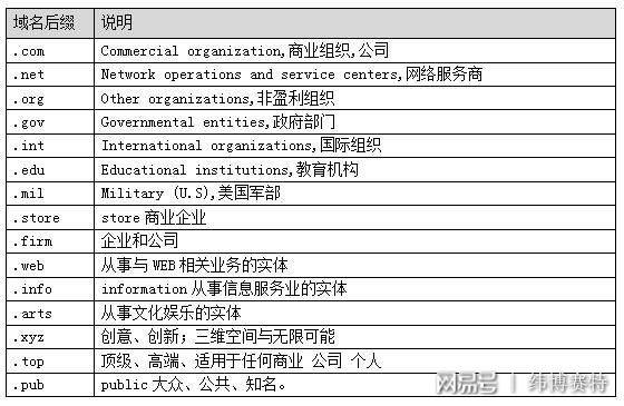 通用网址和域名的区别（通用域名有哪些）-图2